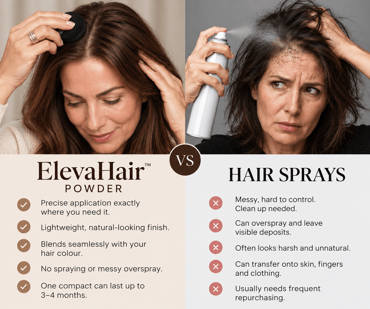 ElevaHair™ Premium Hair Cover Up Powder