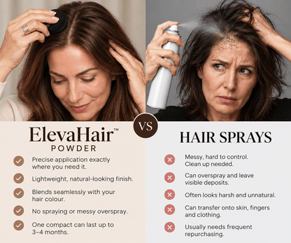 ElevaHair™ Premium Hair Cover Up Powder